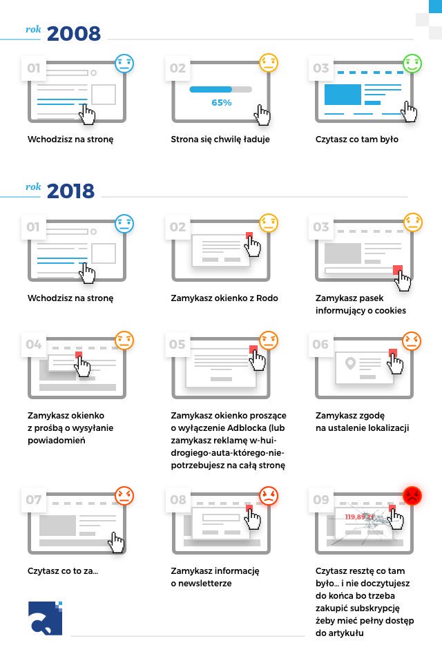 Internet i cyberbezpieczeństwo