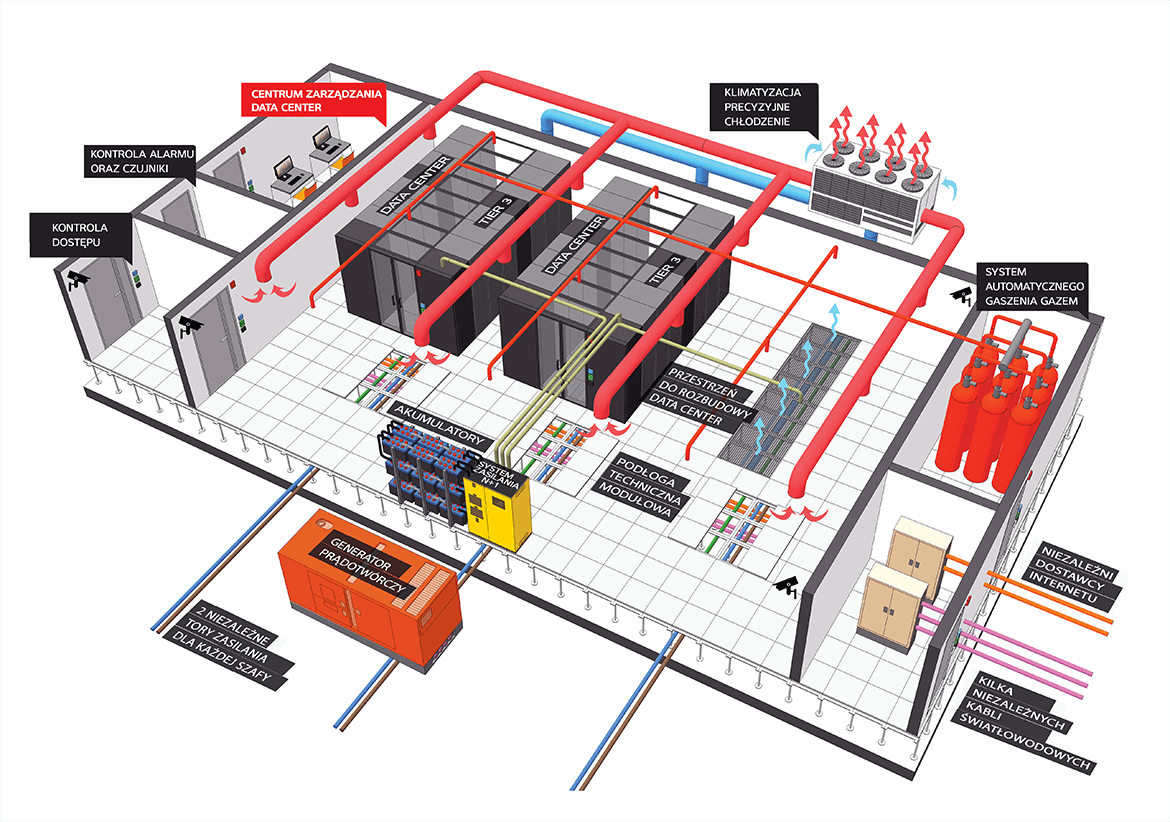 Data center