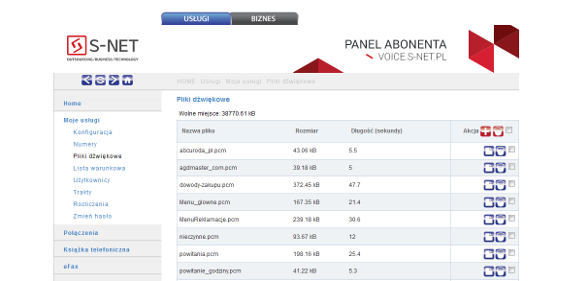 Panel usługi telefonicznej