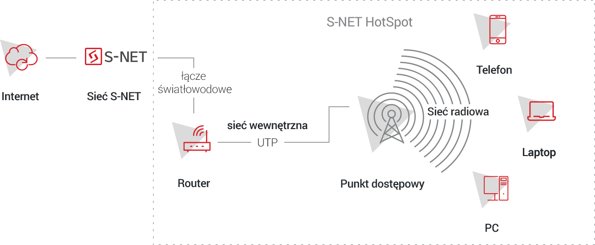 Schemat hotspot